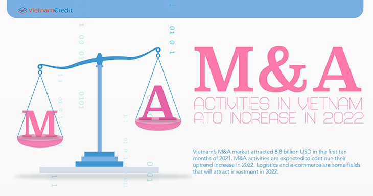 M&A activities in Vietnam to increase in 2022